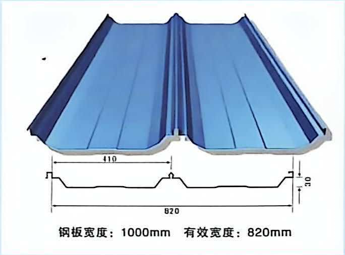820型单瓦宣传册原图：有效宽度820 mm，波距410 mm，波高30 mm，钢板宽度1000 mm